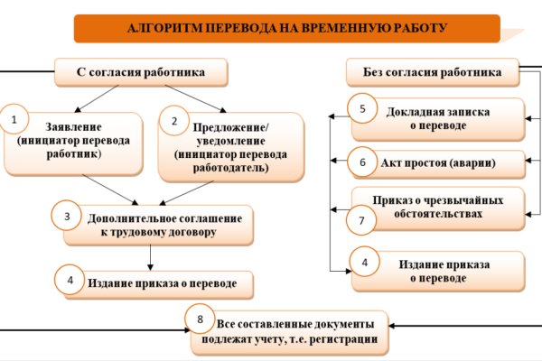 Ошибка на сервере кракен